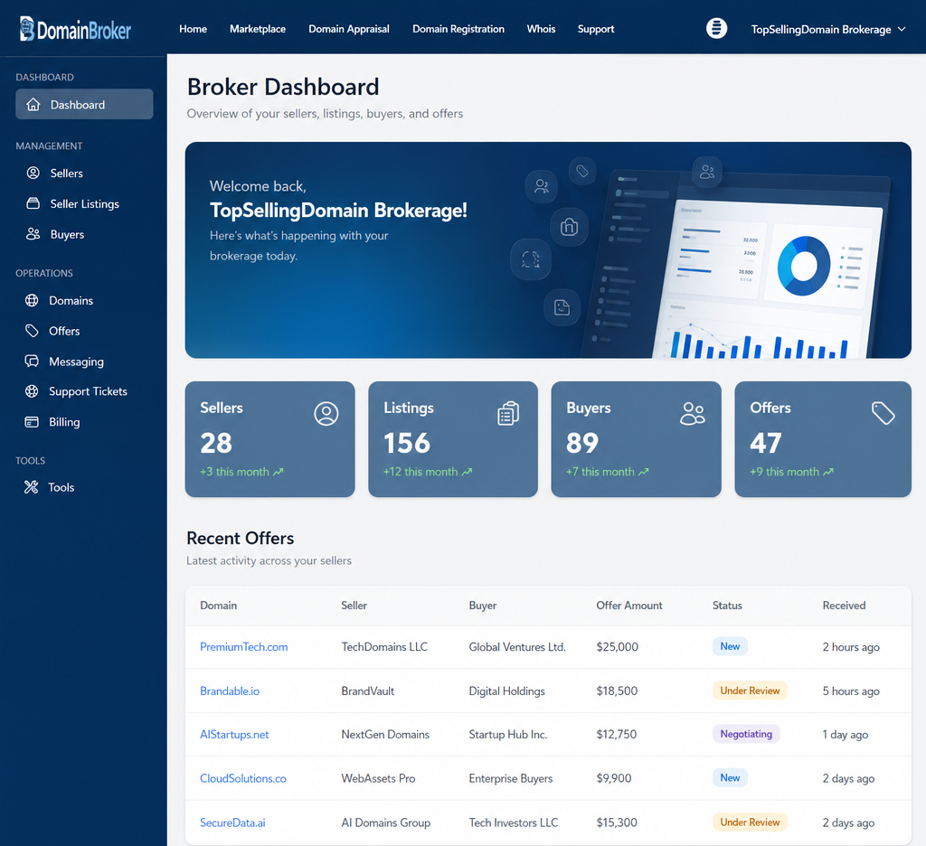 Broker Dashboard Banner